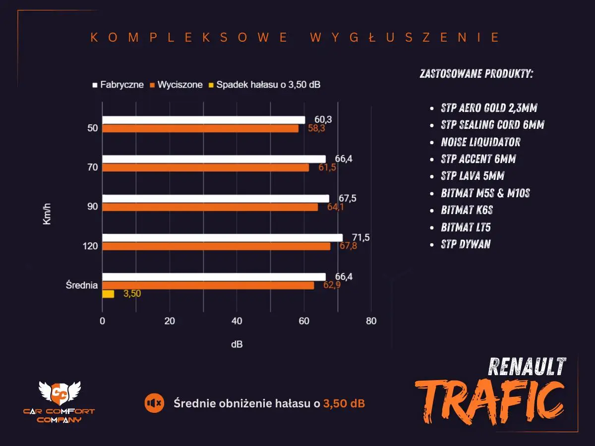 renault traffic test